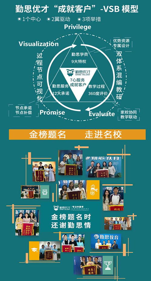 中考沖刺補習班 勤思教育信息咨詢公司在火炬大道的專業(yè)護航